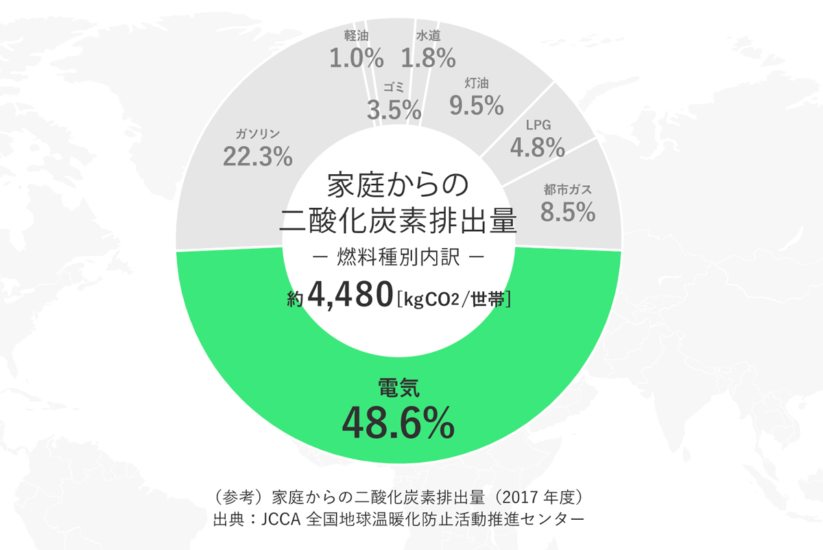 最後に.　〜みなさんの選択を、気候変動抑止、地域貢献の力に〜
