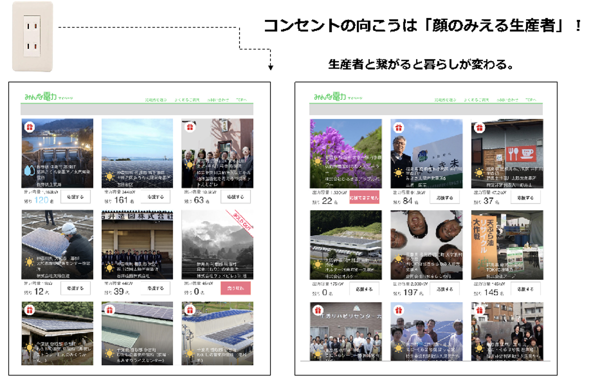 ３. その電気の生産者は、「顔の見える」自然エネルギーなのか？
