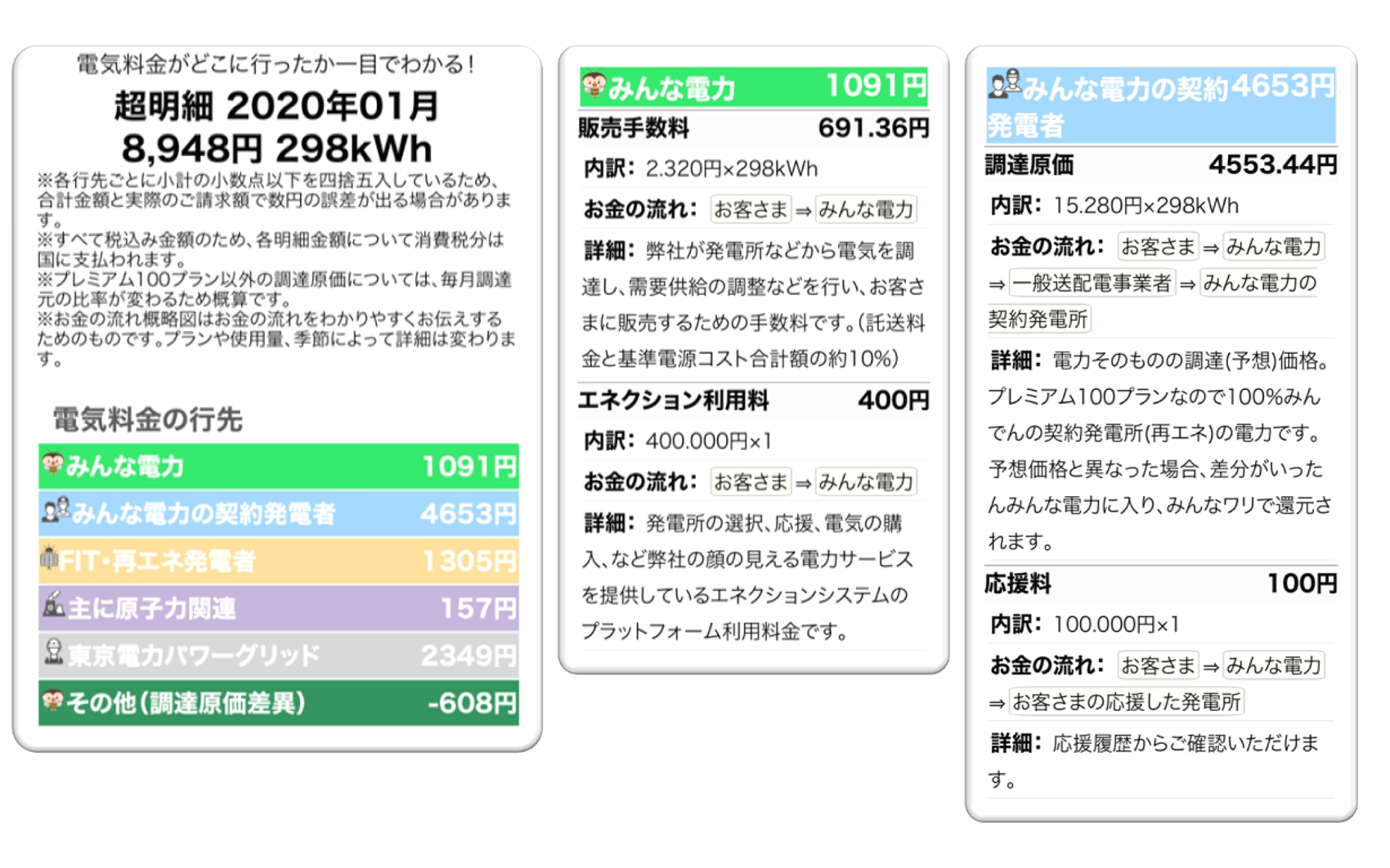 ４. お支払いいただく「お金」の透明化に努めているか？