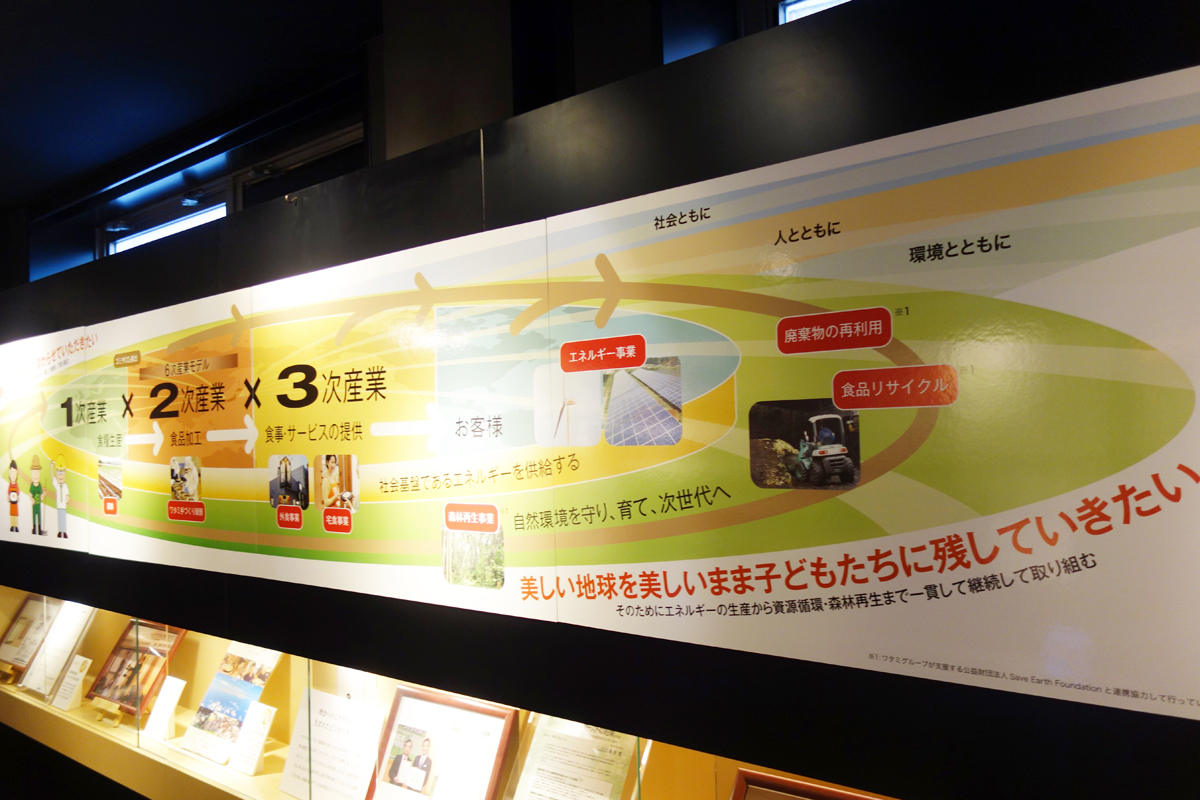 【最終回】ワタミ｜外食業界世界初！の「RE100」宣言