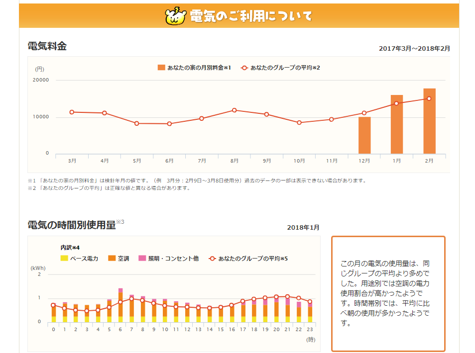 電気料金を見直そう
