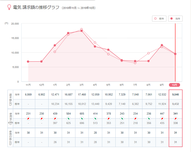 わが家の成果