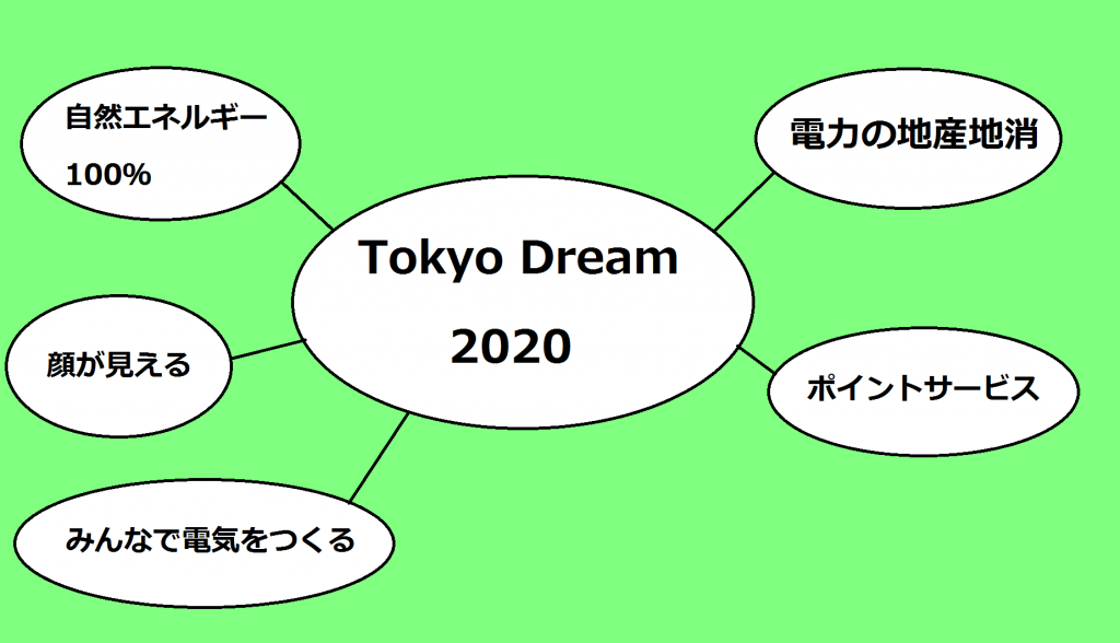 Q.電力自由化になれば必ず乗り換えないといけないの?