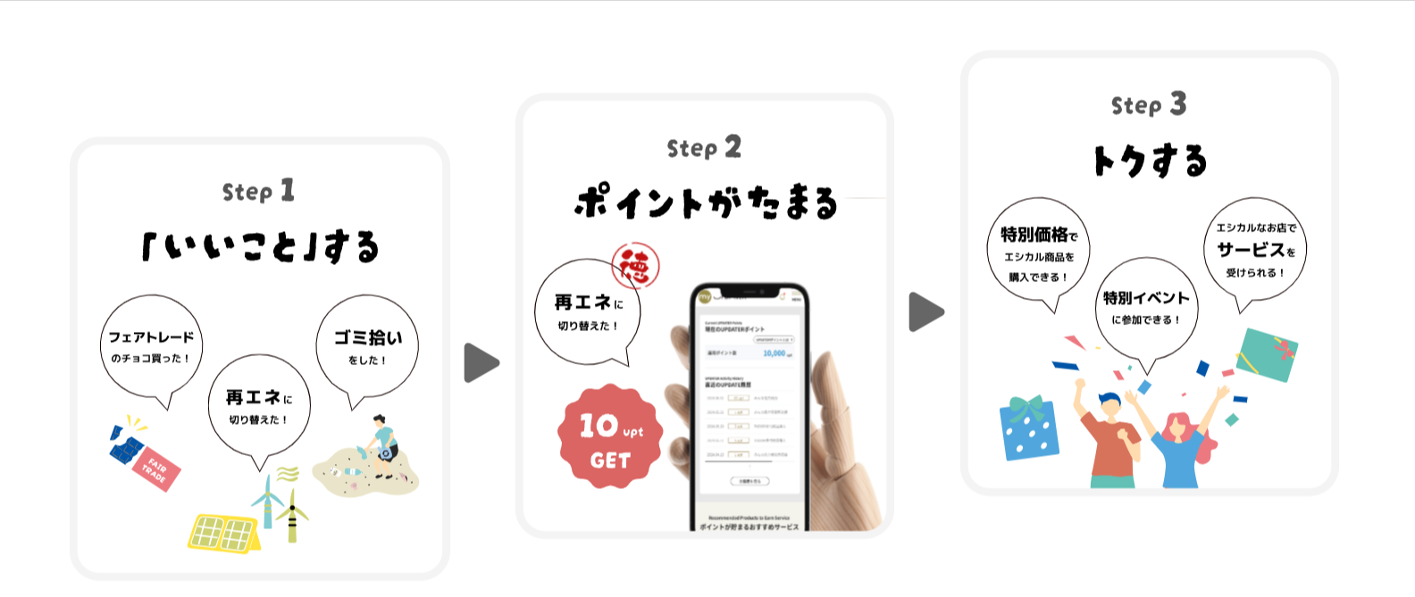 I’mUPDATERとしてリユースの取り組みを応援!