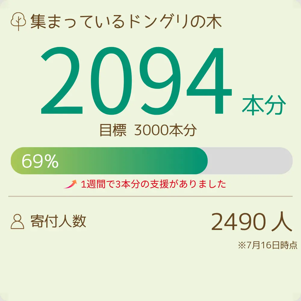 アスモリPJ進捗画像