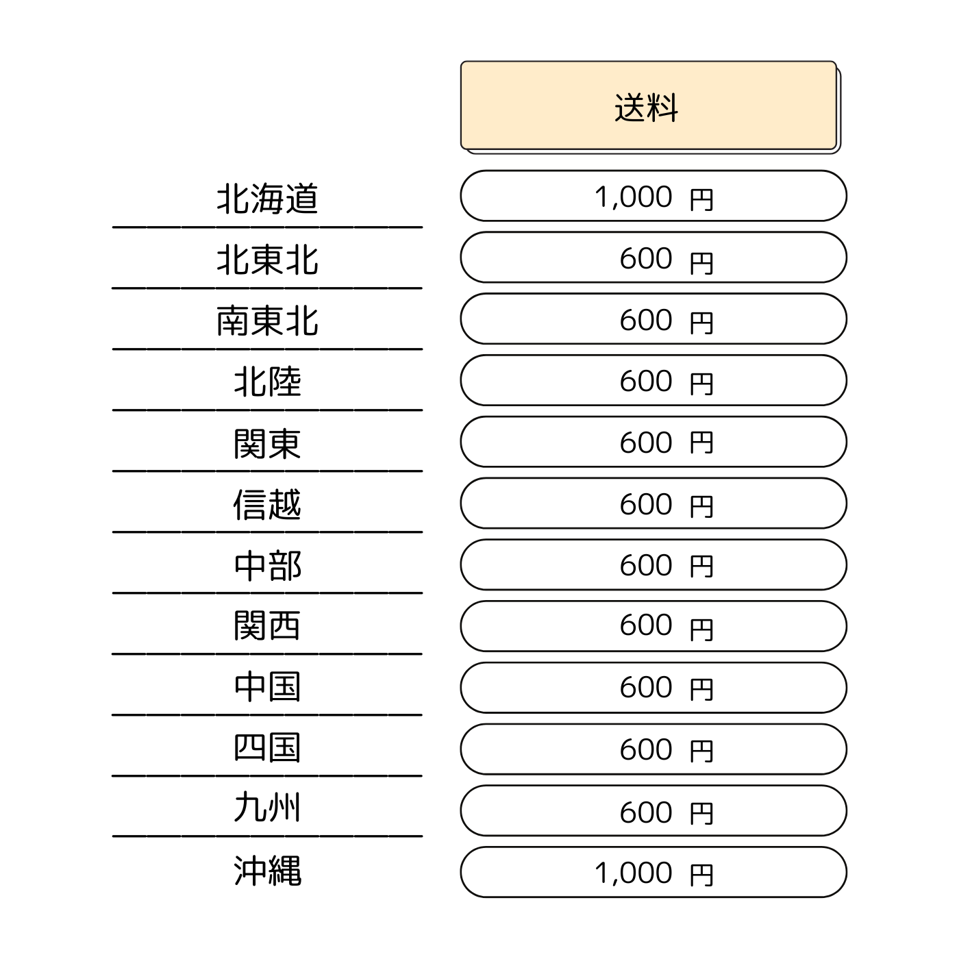 森になるネコ砂