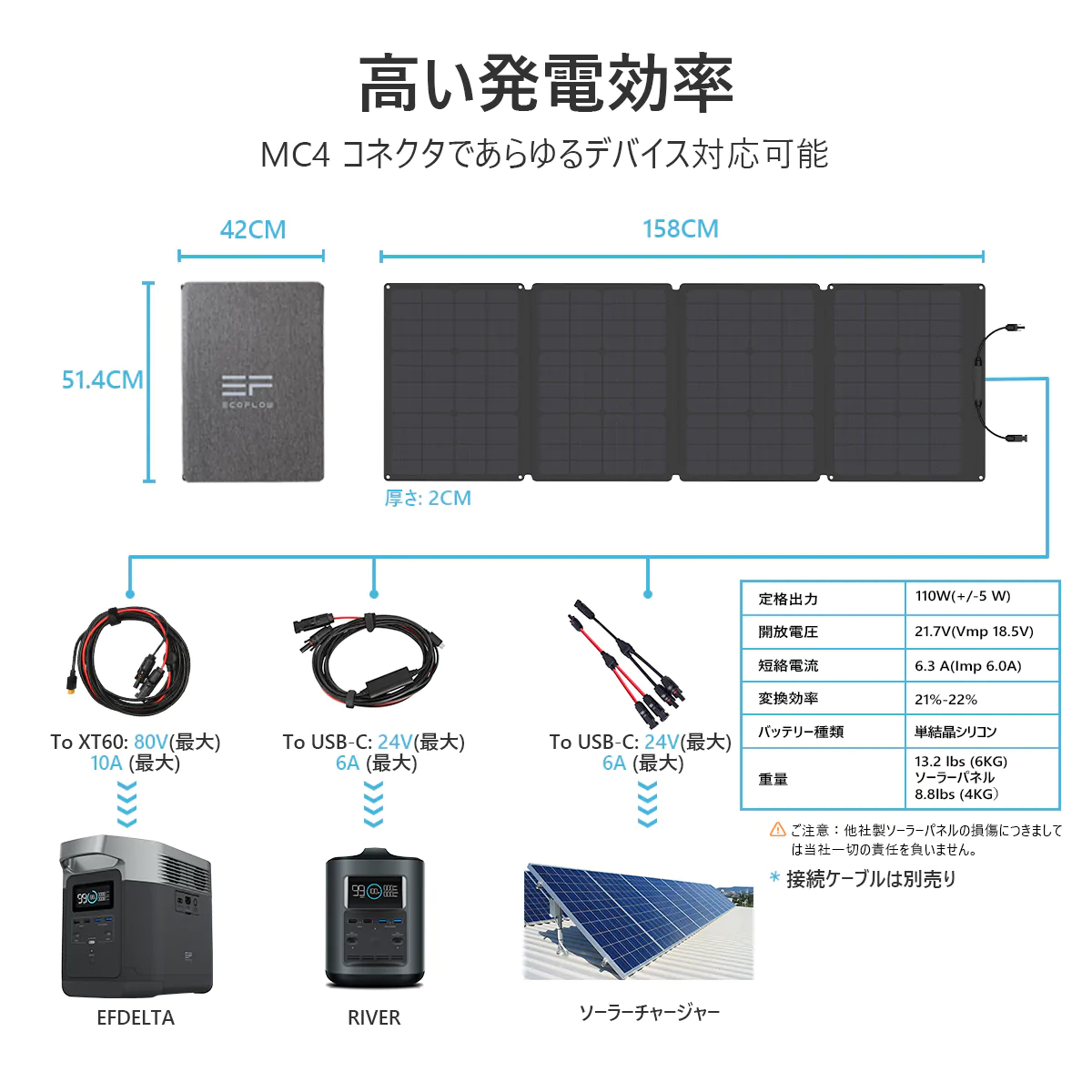 EcoFlowソーラーパネル