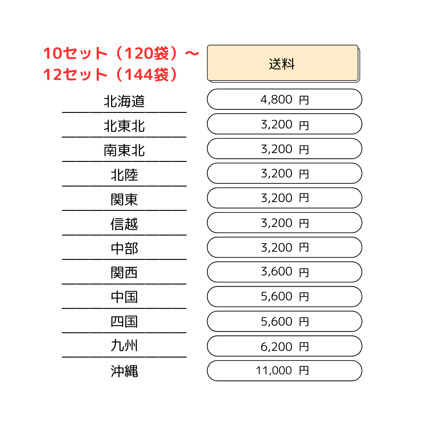 福島県会津産小麦100％そうめん 【200g×12袋】