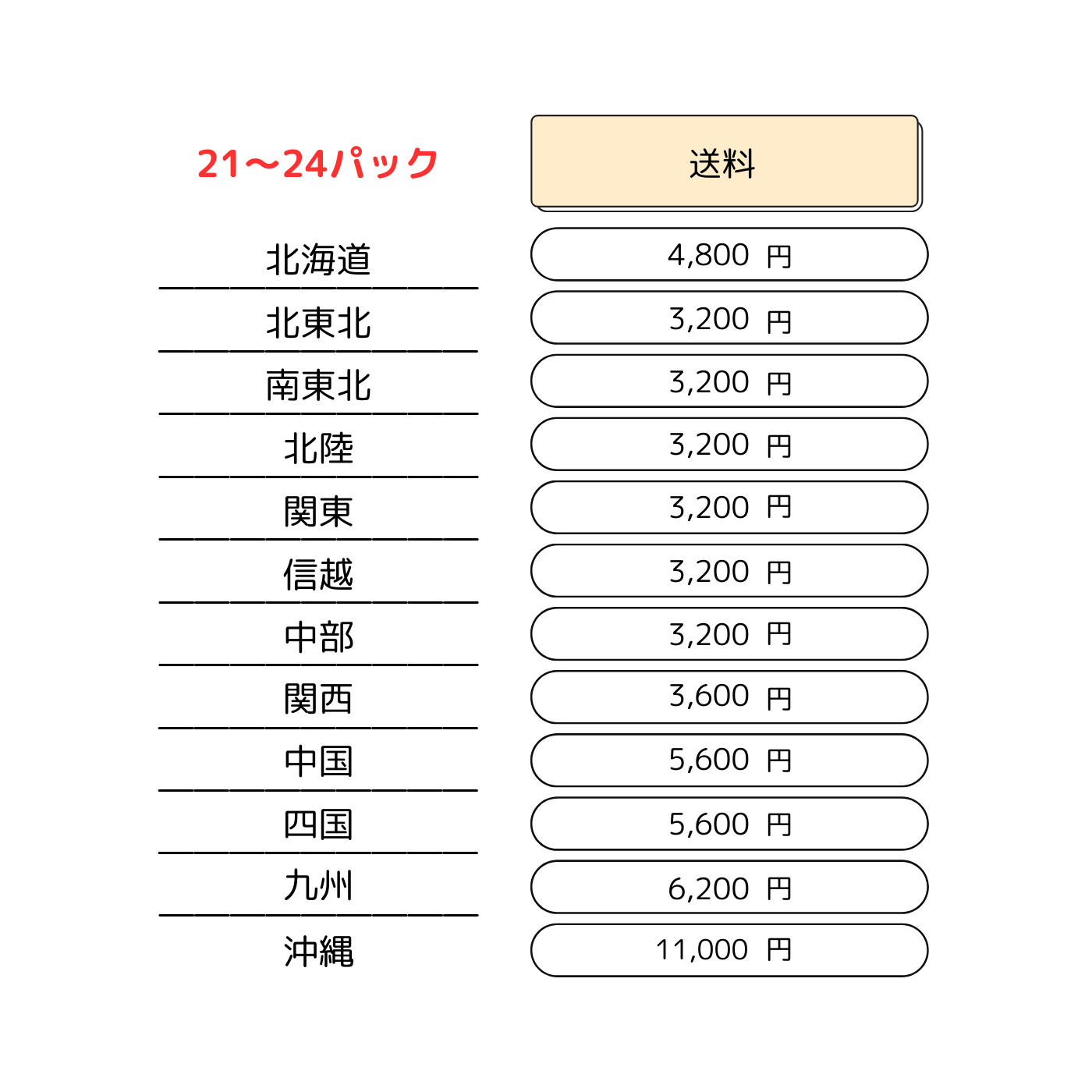 有機コシヒカリ白米パックごはん 【3～6パックセット】