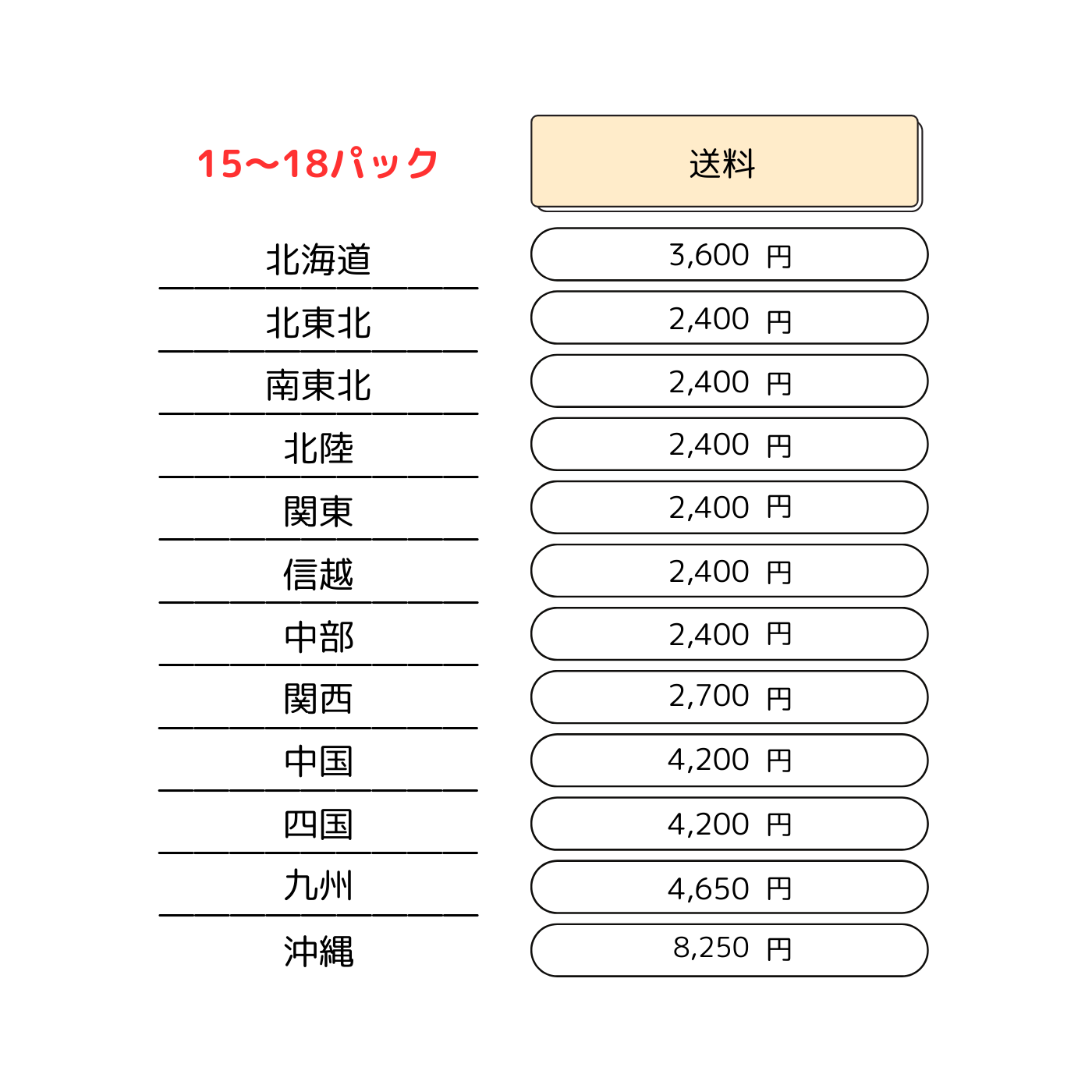 有機コシヒカリ玄米パックごはん　 【3～6パックセット】