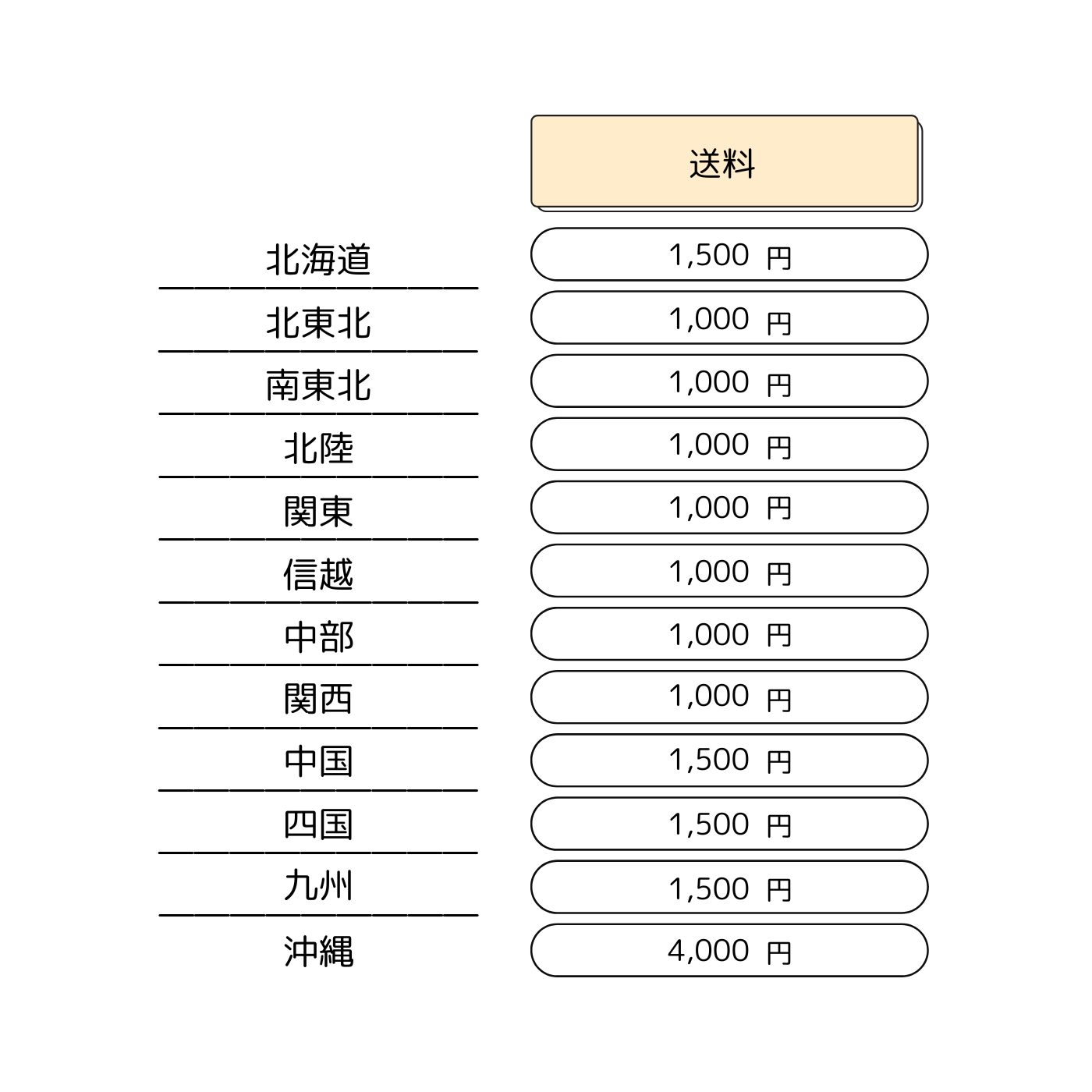 なん度も使えて可燃ごみに出せるペコペコしないサトウキビなコップ 5個セット