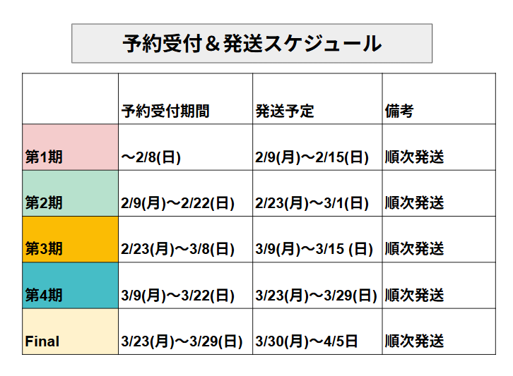 オンラインショップのパフェは、一番美味しい状態でお届けできるように鮮度と品質を保つため「完全受注生産」とさせていただいております。

発送スケジュール： カレンダー記載の [第1期] 〜 [第4期] の各期間中にご予約いただいた分を、順次お届けいたします。

■バレンタイン配送について 
対象は、2月8日受付分までのご予約となります。ギフトをご予定の方はお早めにご確認ください

皆様からのご予約を心よりお待ちしております。